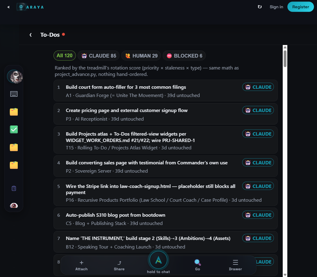 To-Dos widget